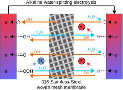 SS 316L woven mesh anode 2 SS 316L woven mesh anode 2