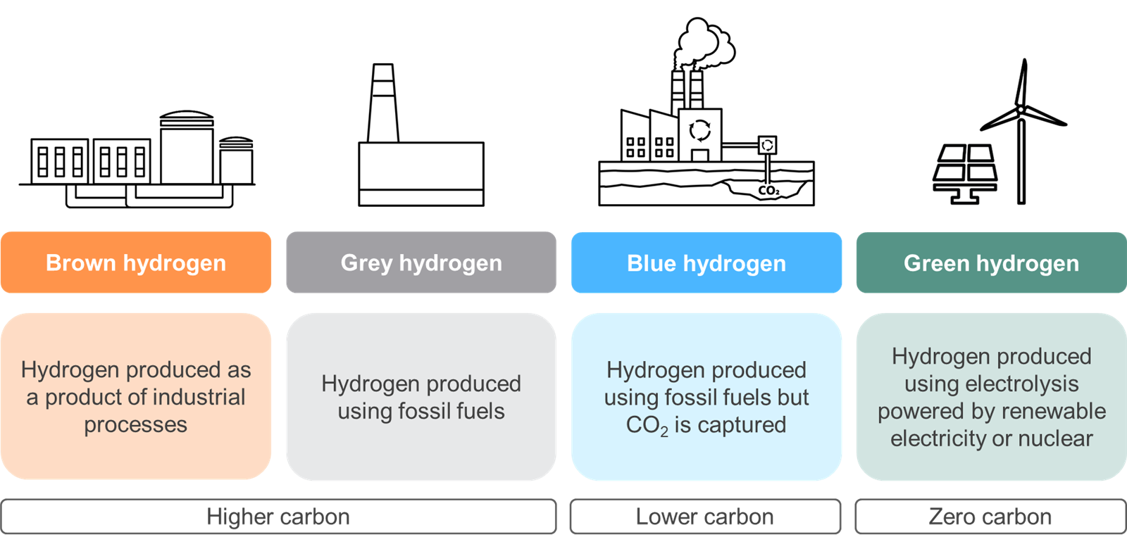 hydrogen -TOPTITECH1 hydrogen -TOPTITECH1