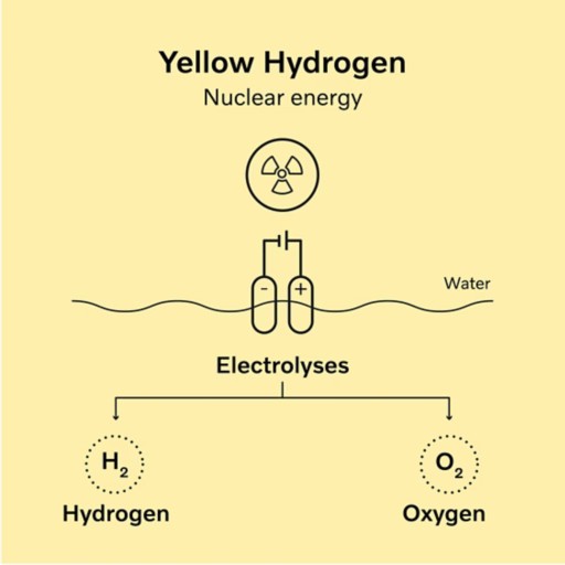 hydrogen -TOPTITECH1 hydrogen -TOPTITECH1